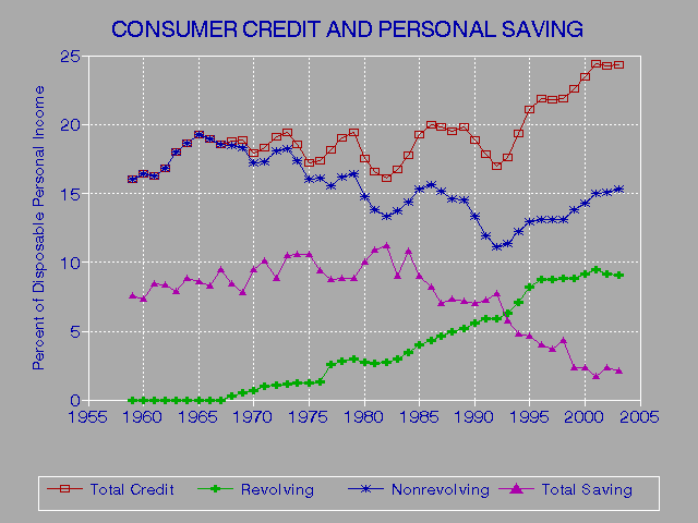 Score Credit Rating Scale